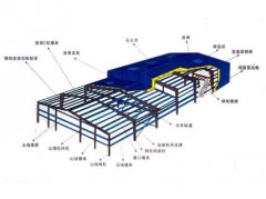 鋼結(jié)構(gòu)廠房