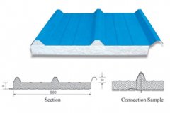 960 II型夾芯板屋面板